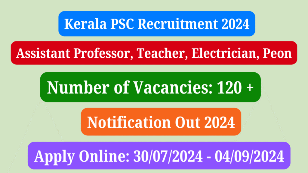 Kerala PSC Recruitment 2024