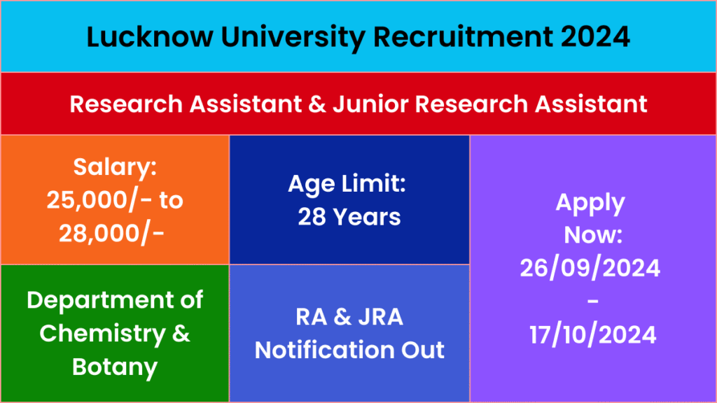 Lucknow University Recruitment 2024