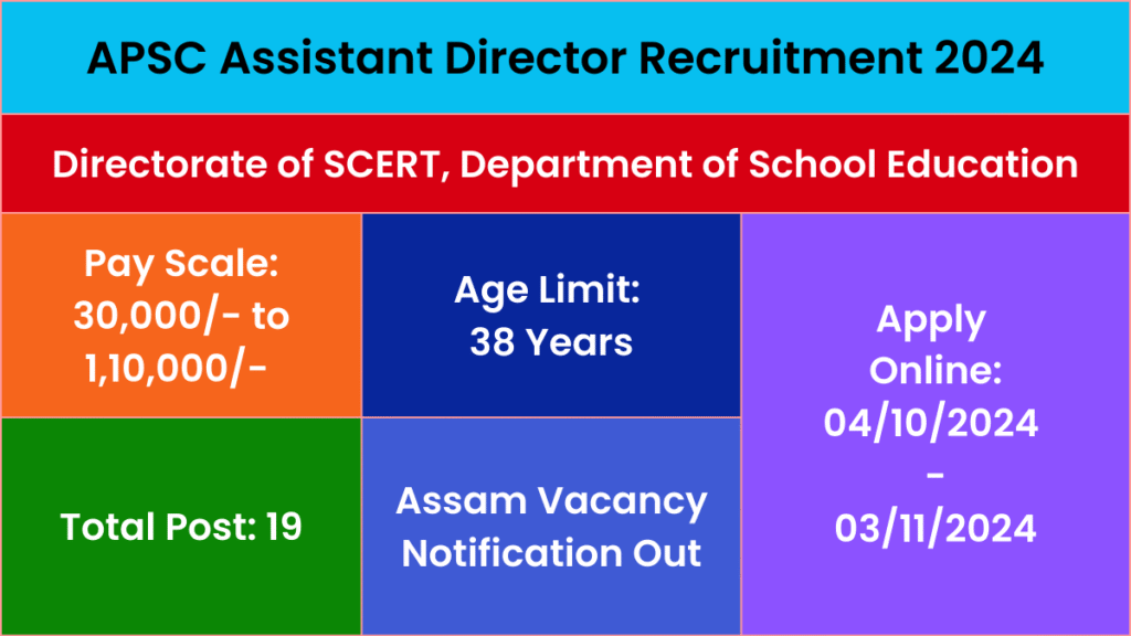 APSC Assistant Director Recruitment 2024