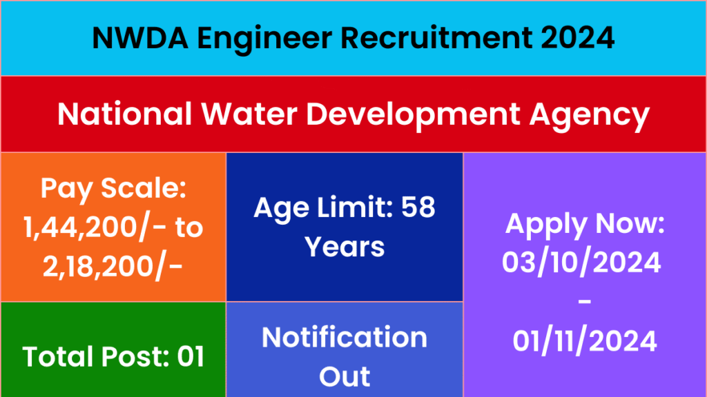 NWDA Engineer Recruitment 2024