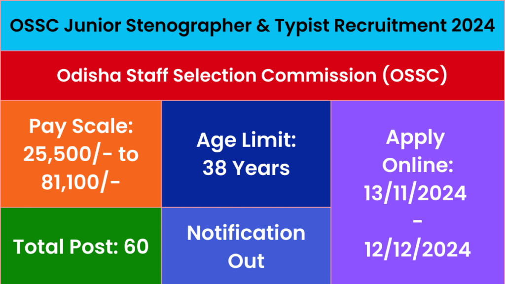OSSC Junior Stenographer and Typist Recruitment 2024