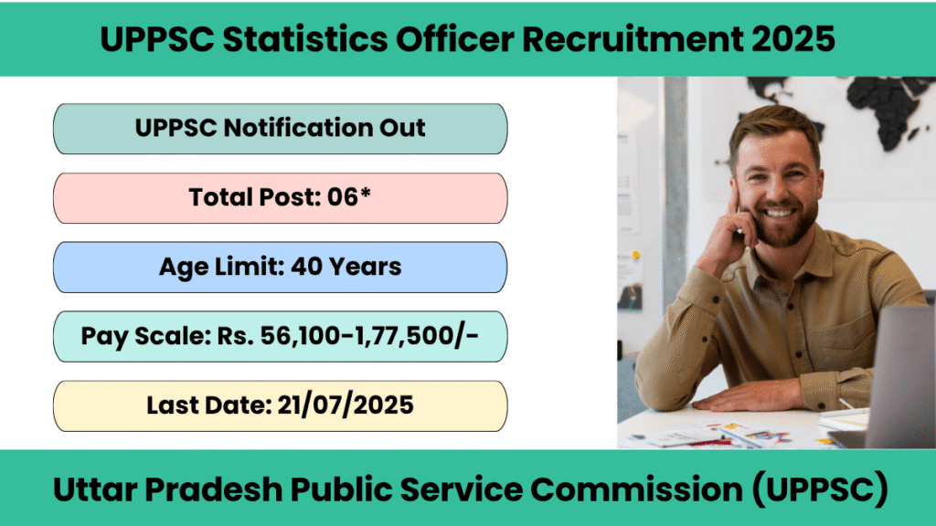 UPPSC Statistics Officer Recruitment 2025