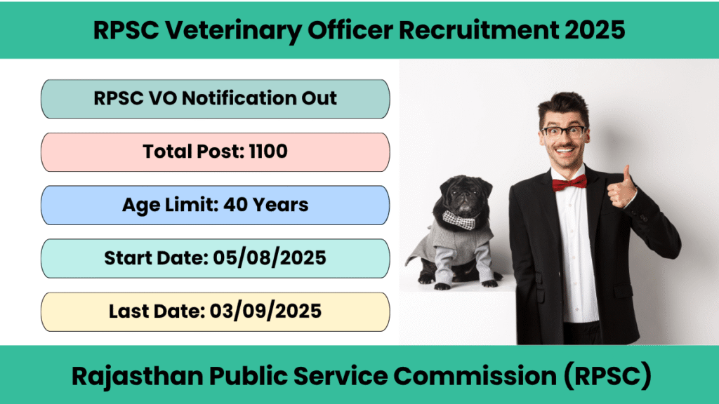 RPSC Veterinary Officer Recruitment 2025