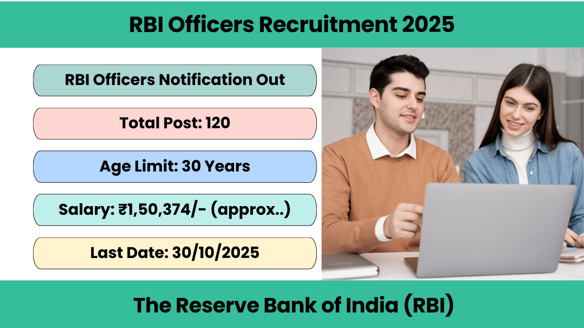 RBI Officers Recruitment 2025