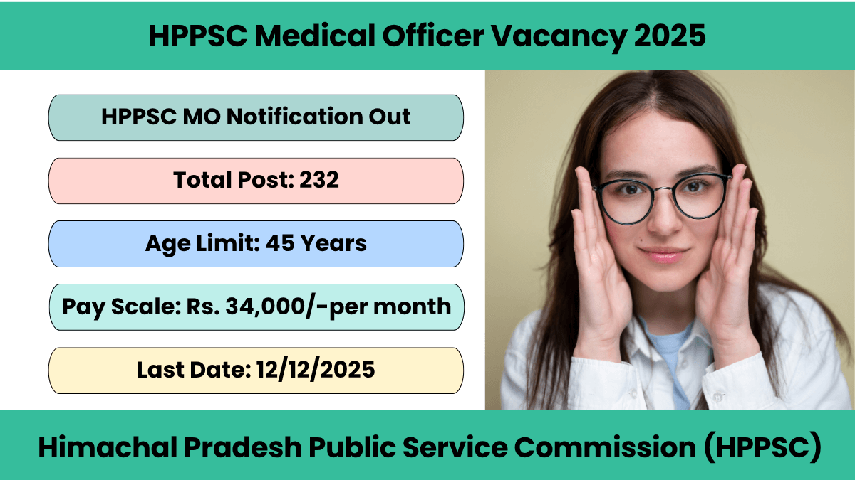 HPPSC Medical Officer Vacancy 2025